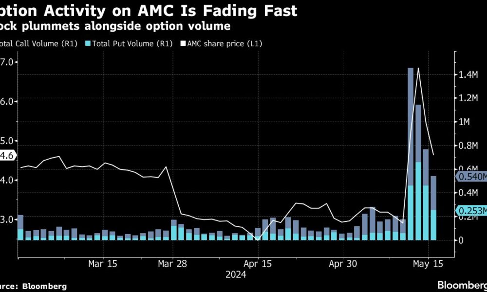 GameStop Rout Hits $8 Billion After Stock Sale Plan