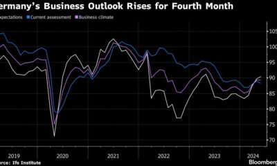 German business outlook improves as economic momentum builds