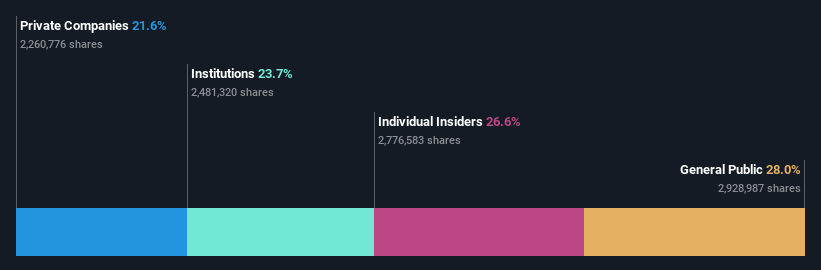 XTRA:BKHT Ownership Breakdown as of May 2024