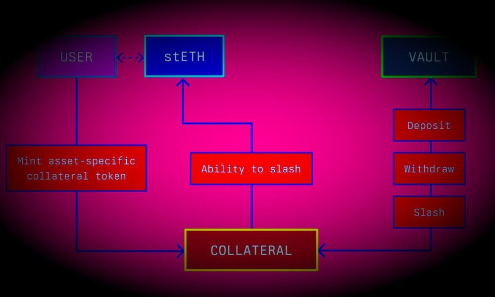 Lido and Paradigm co-founders secretly back competitor EigenLayer as DeFi battle lines form