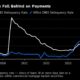 Losses pile up in prime bonds backed by commercial real estate debt