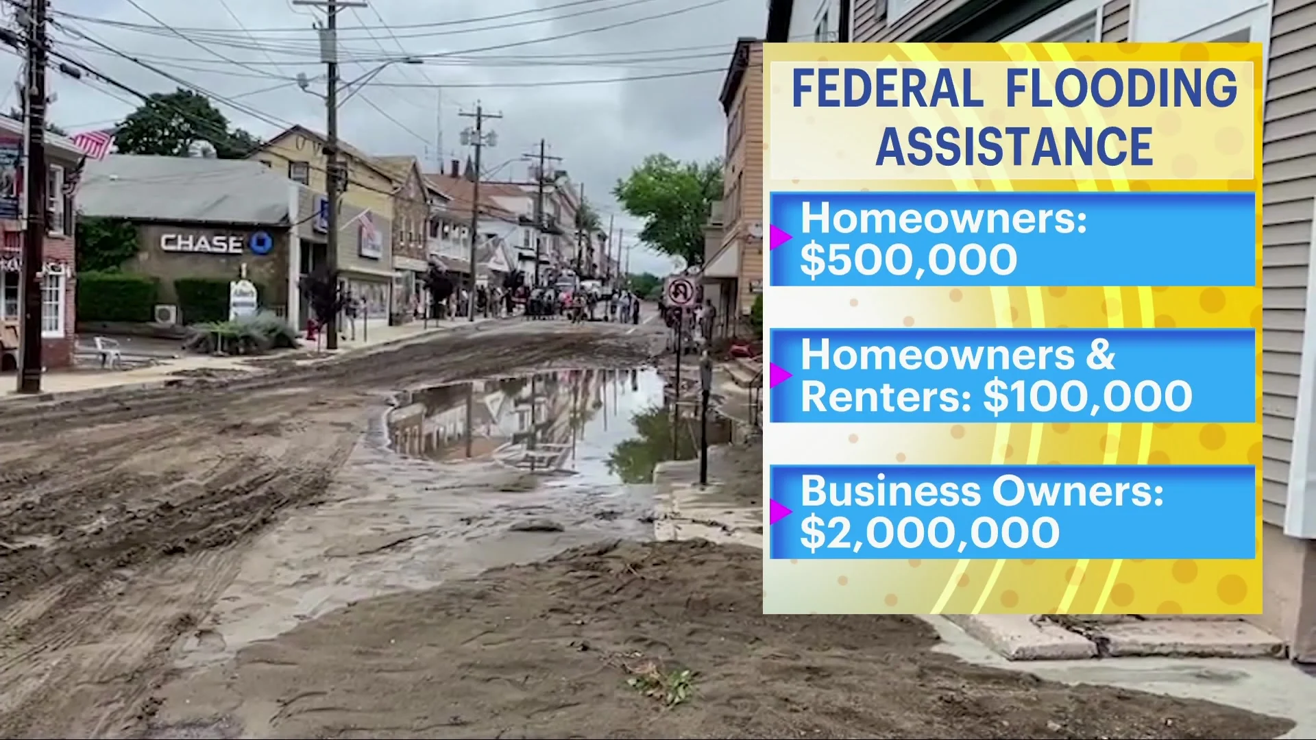 More financial help on the way for residents and businesses affected by the floods