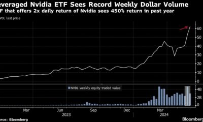 Nvidia bull trade soars as day traders bet on leveraged ETFs