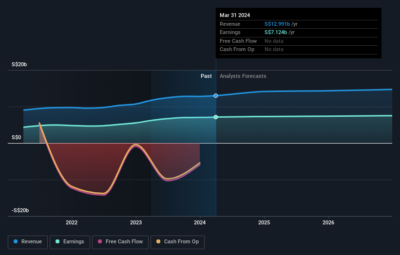 earnings and revenue growth