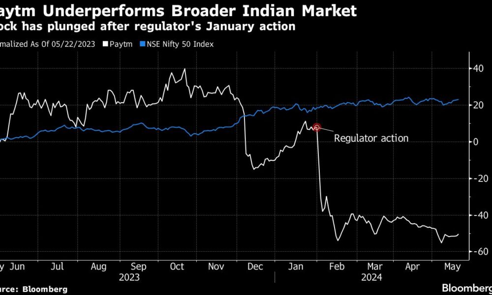 Paytm flags job cuts, asset sales after India probe