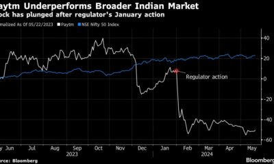 Paytm flags job cuts, asset sales after India probe