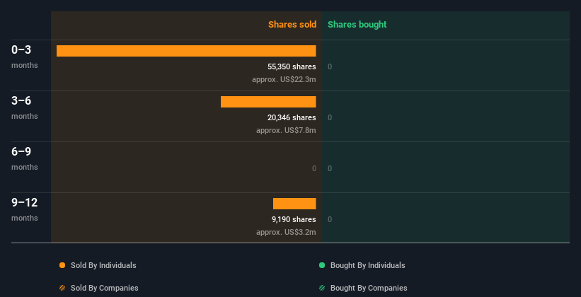 insider trading volume