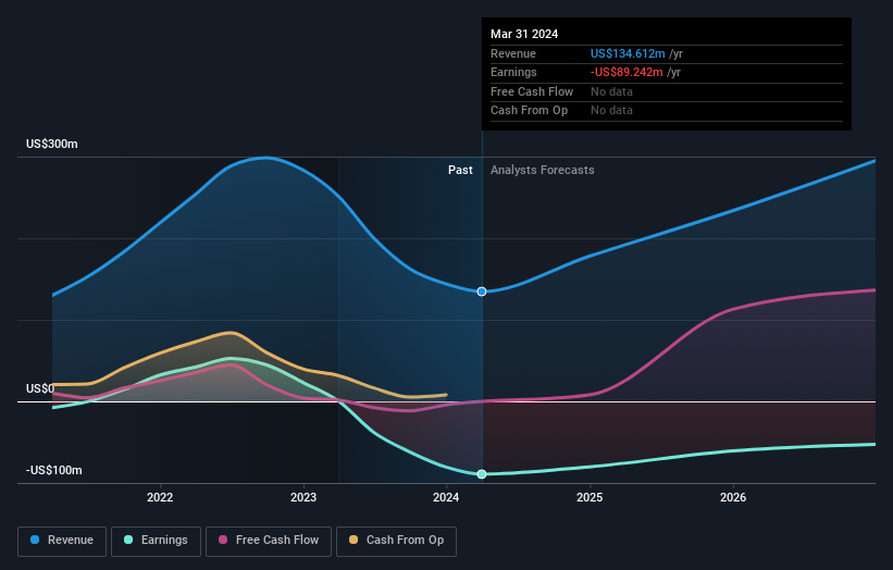 earnings and revenue growth