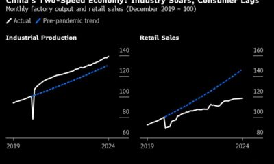 The Fed's Favorite Underlying Inflation Gauge Is Cooling