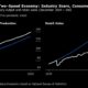 The Fed's Favorite Underlying Inflation Gauge Is Cooling