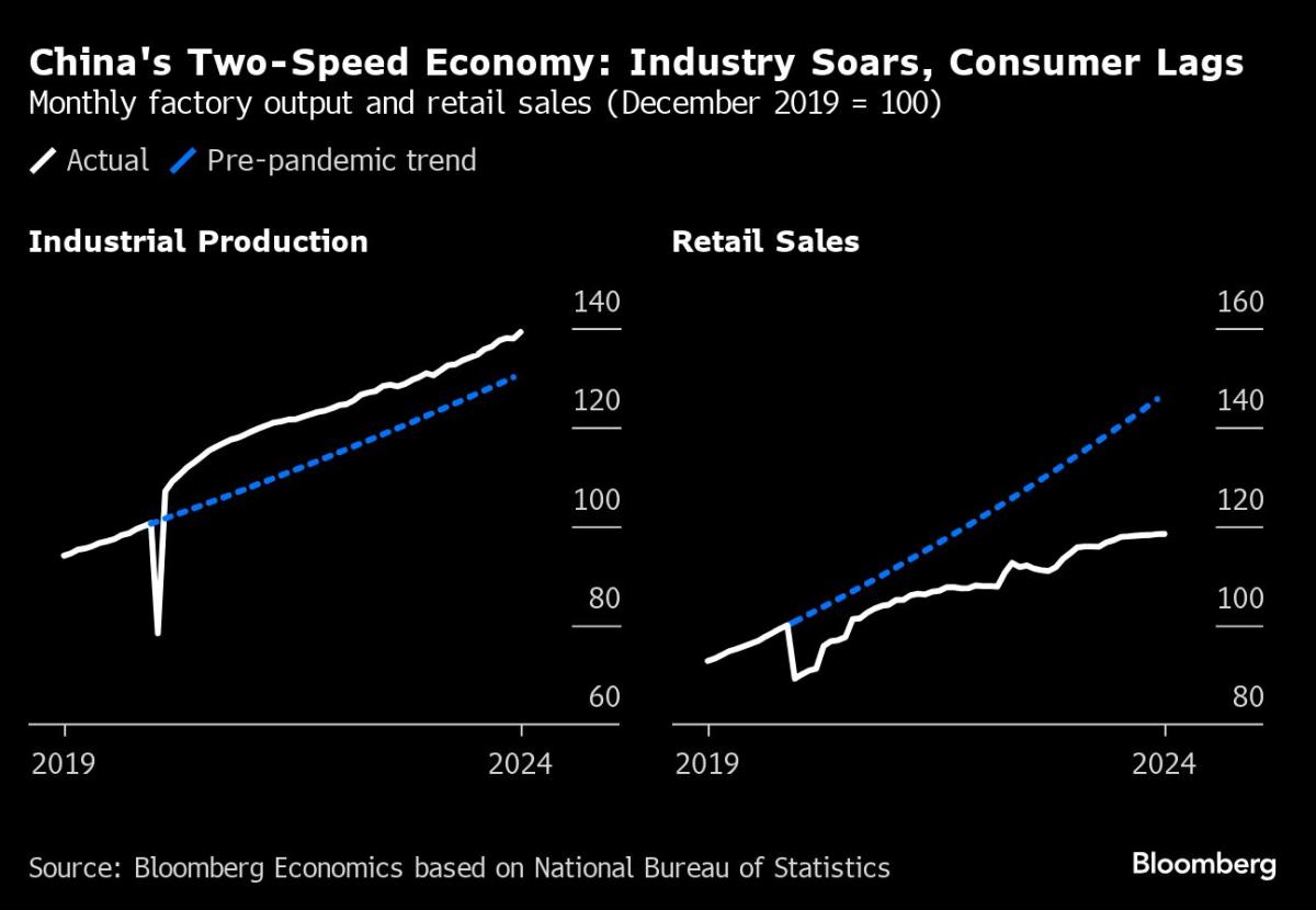 The Fed's Favorite Underlying Inflation Gauge Is Cooling