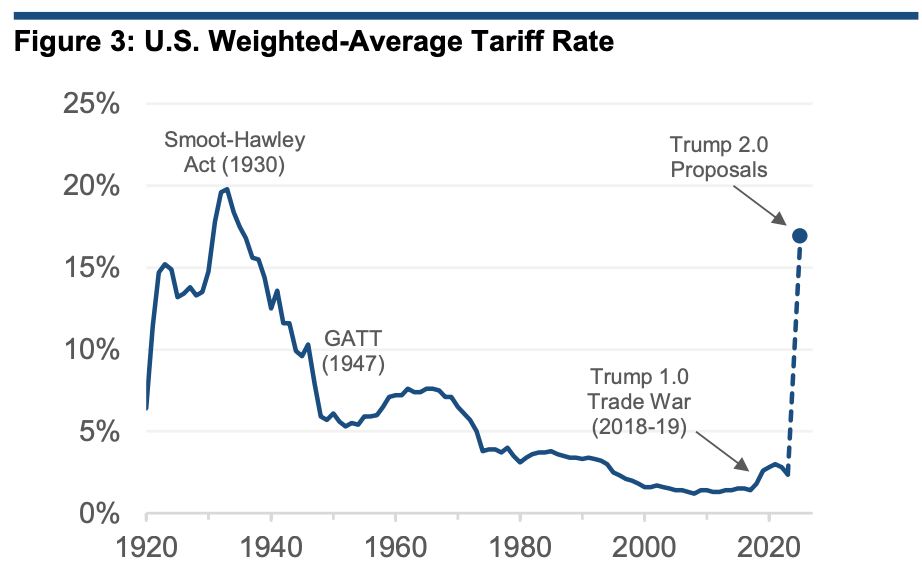 Are markets underestimating a new Trump trade war?