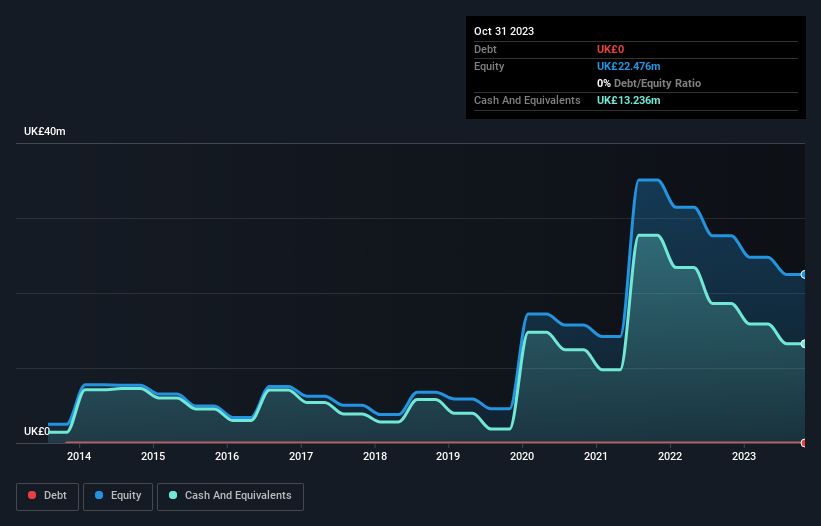 debt-equity history analysis