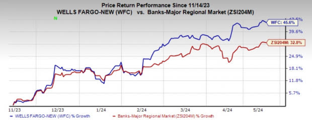 Zacks Investing Research