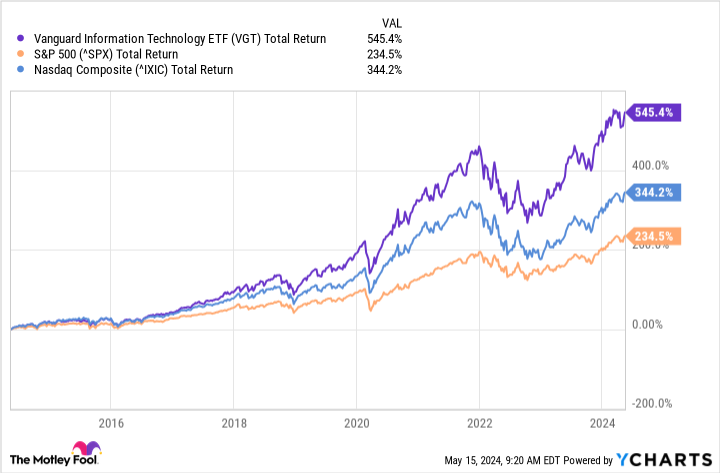 Motley Fool