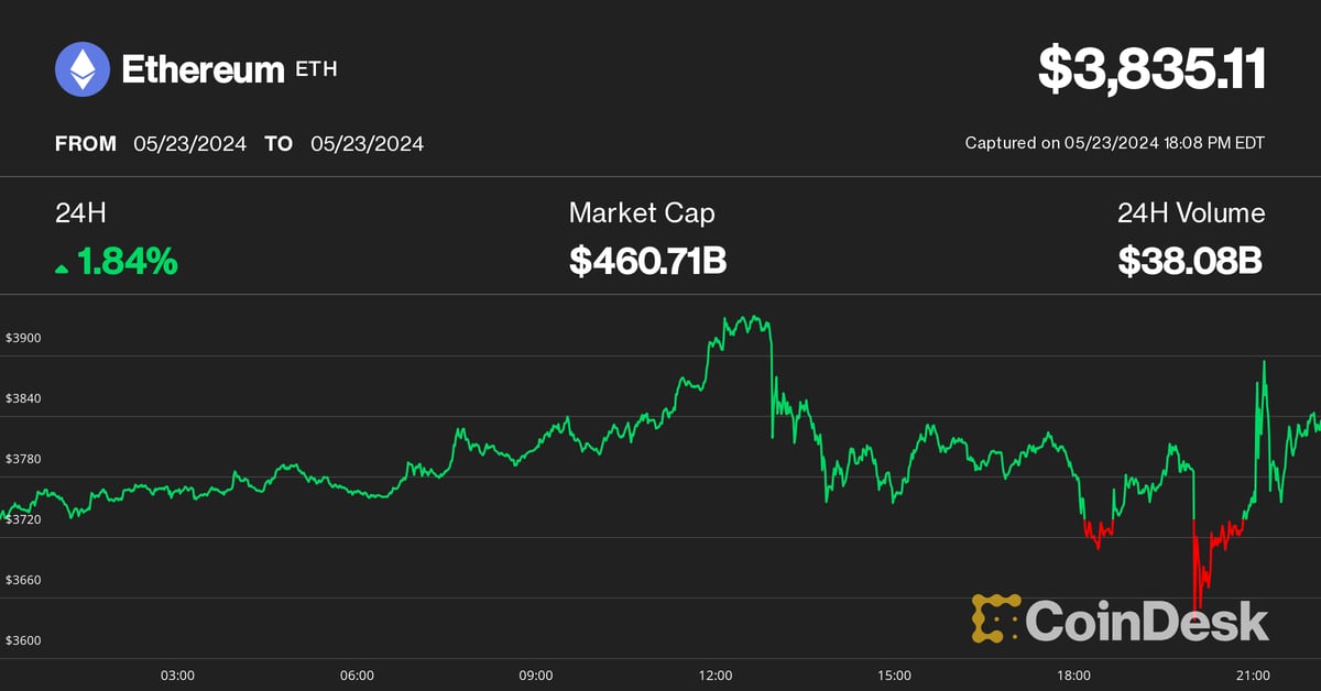 Wild Bitcoin (BTC) and Ether (ETH) Price Swings Amid One-Time Ethereum ETF Move Sparks $350M Crypto Liquidations