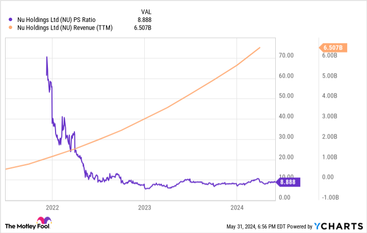 Motley Fool