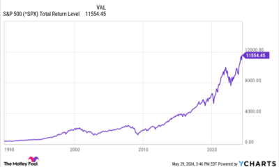 Motley Fool