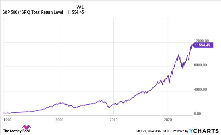 Motley Fool