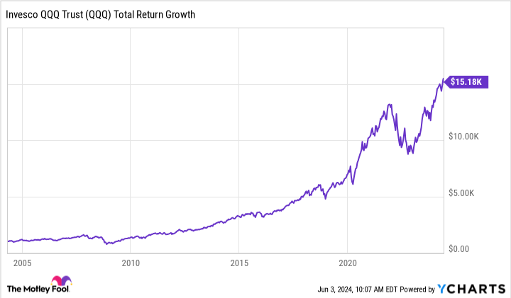 Motley Fool