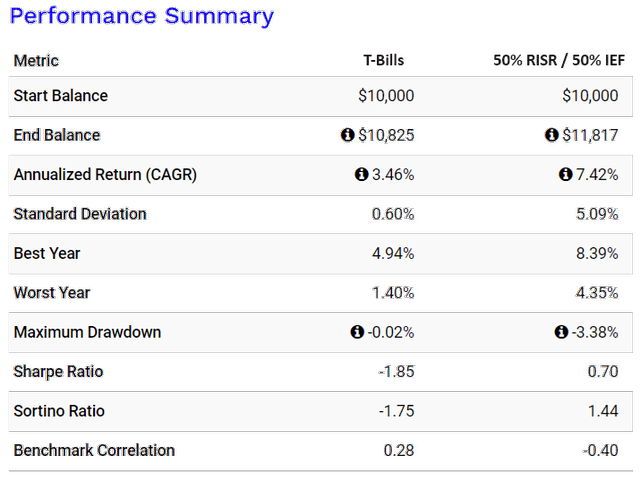 Portfolio Viewer