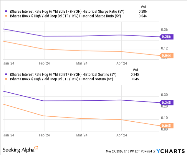 Data by YCharts