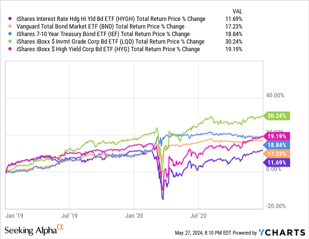 Data by YCharts