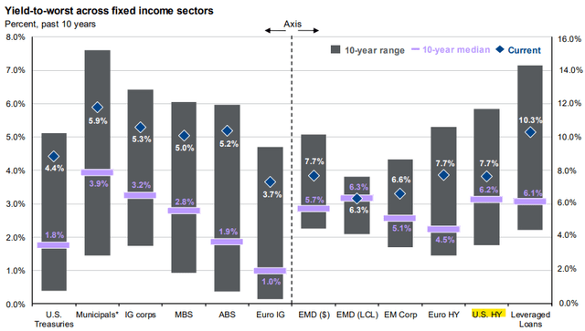 JPMorgan Markets Guide