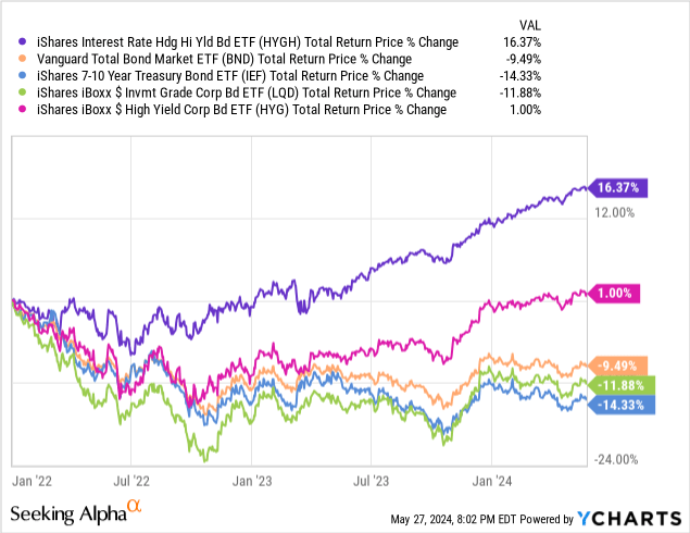 Data by YCharts