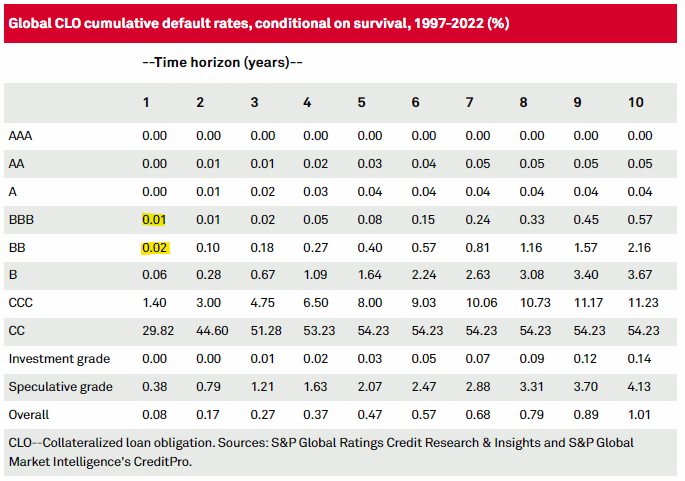 S&P