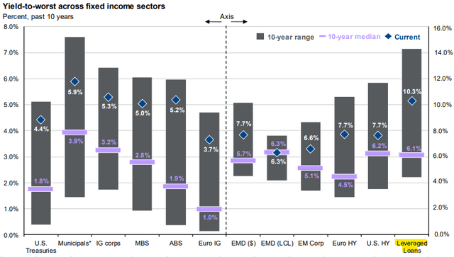 JPMorgan Markets Guide