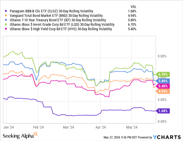 Data by YCharts