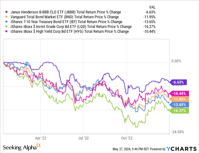 Data by YCharts