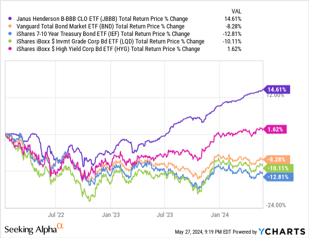 Data by YCharts