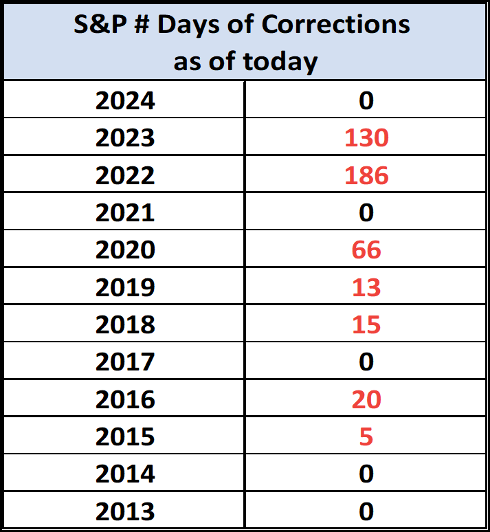 S&P 500 Preview: Rebounds 1.3% from Last Week