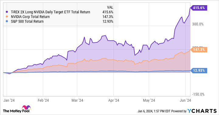 Motley Fool