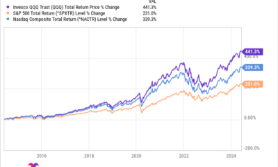 Motley Fool