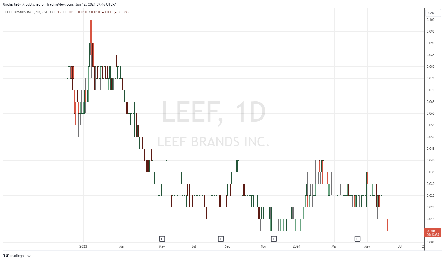 CSE:LEEF Graphic image by Uncharted-FX