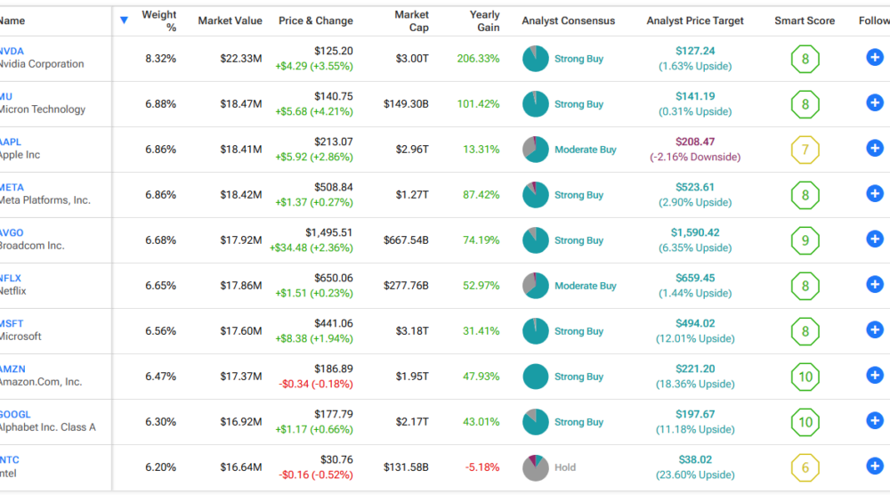 Looking for a dividend yield of over 20%?  Discover the FEPI ETF (NASDAQ: FEPI)