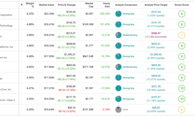 Looking for a dividend yield of over 20%?  Discover the FEPI ETF (NASDAQ: FEPI)