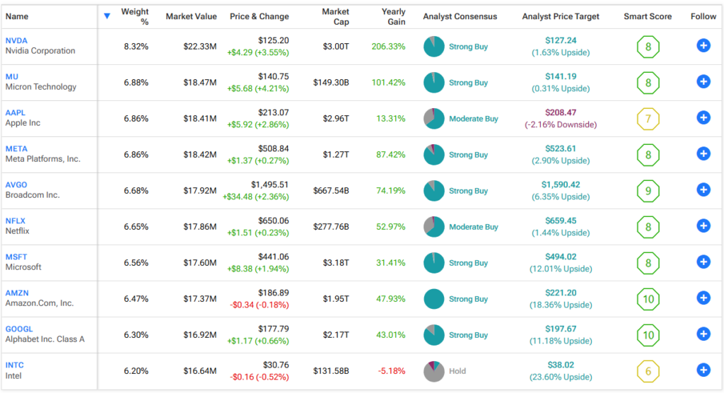 Looking for a dividend yield of over 20%?  Discover the FEPI ETF (NASDAQ: FEPI)