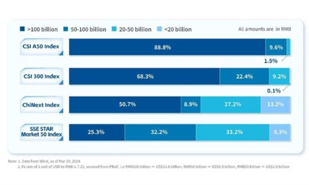 Large-Scale ETFs Open Up Investment Opportunities in China A-Shares Amid Market Recovery
