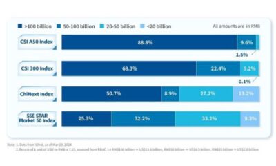 Large-Scale ETFs Open Up Investment Opportunities in China A-Shares Amid Market Recovery