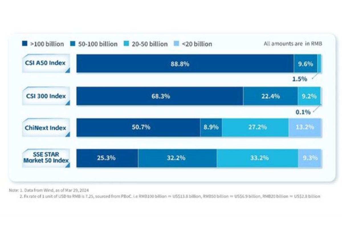 Large-Scale ETFs Open Up Investment Opportunities in China A-Shares Amid Market Recovery