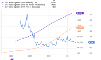 Motley Fool