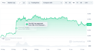 Ethereum market capitalization from May 16 to June 13