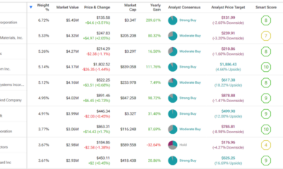 Invest in the highest growth stocks, avoid overvalued stocks