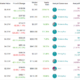 Invest in the highest growth stocks, avoid overvalued stocks