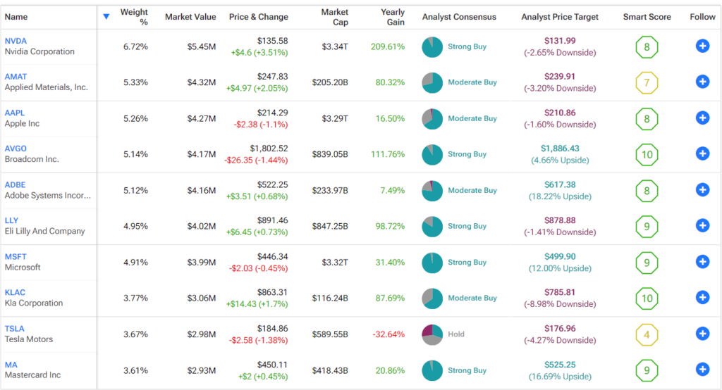 Invest in the highest growth stocks, avoid overvalued stocks