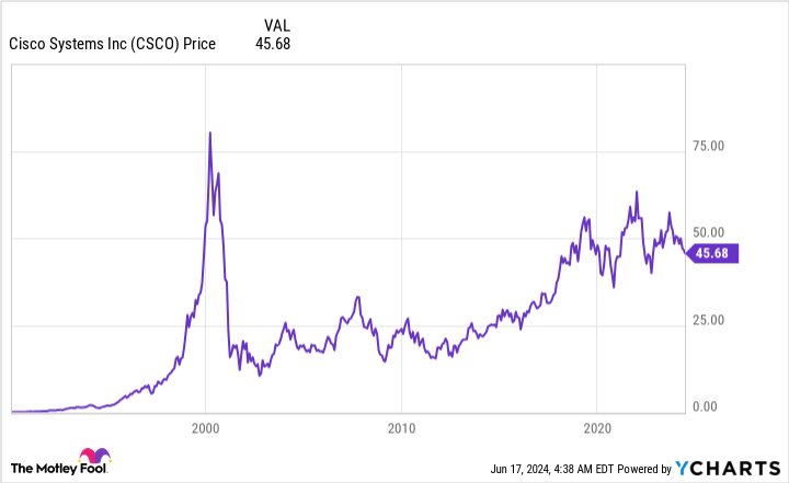 Motley Fool